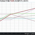 20120229外資期貨獲利曲線