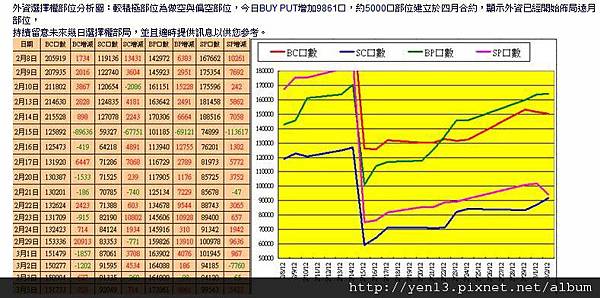 2012-03-05外資OI