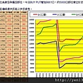 2012-03-05外資OI