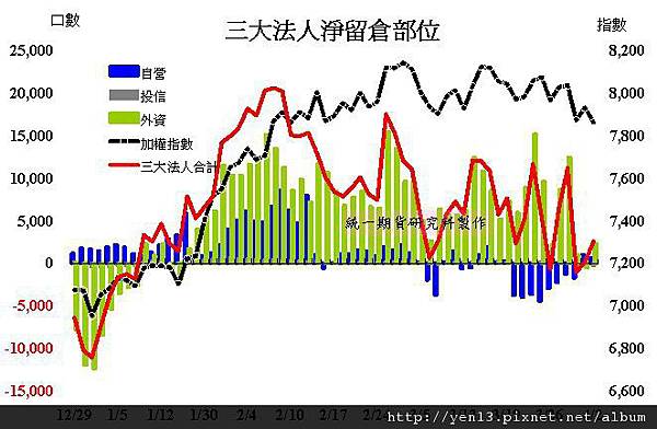 2012-04-02法人期貨