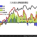 2012-04-02法人期貨