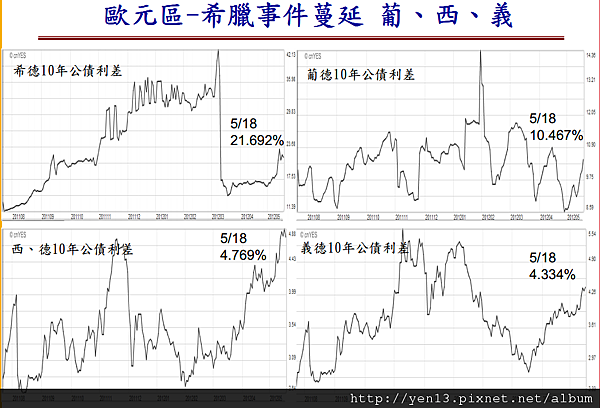 2012-05-22bond