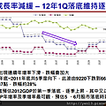 2012-05-22GDP