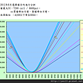 2012-07-27推貝圖