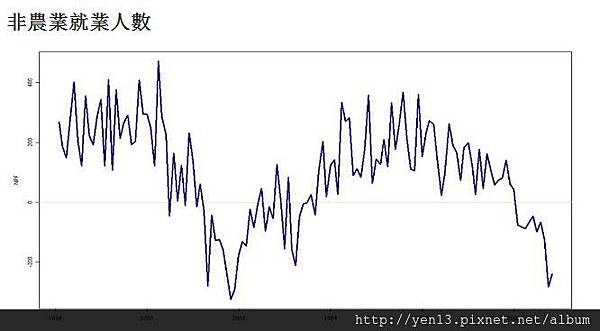 2012-10-29非農