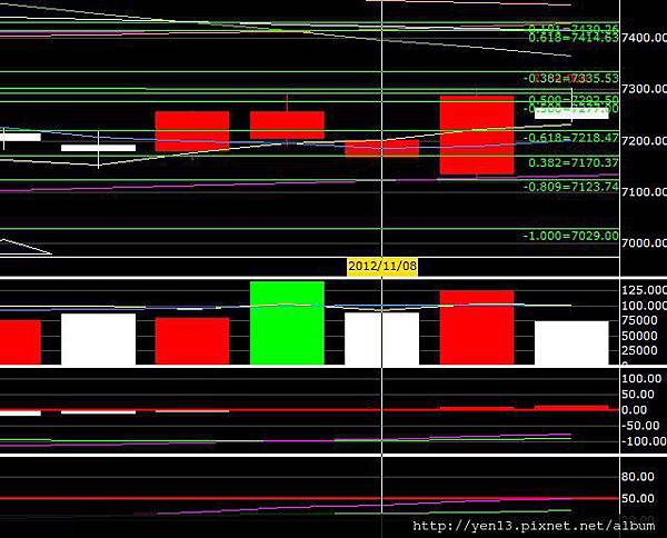 2012-11-12day