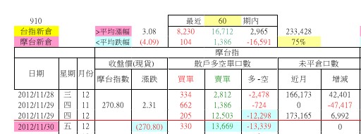 2012-11-30UOB