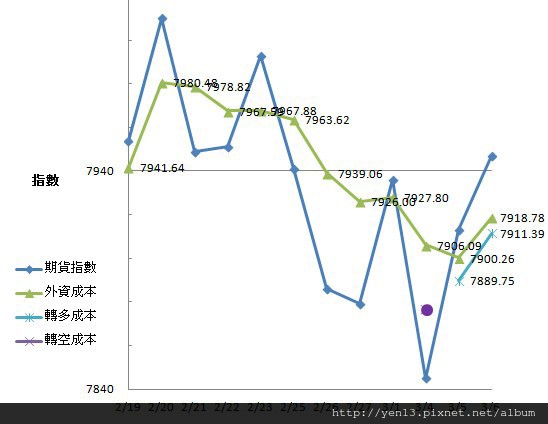 2013-03-06foreign