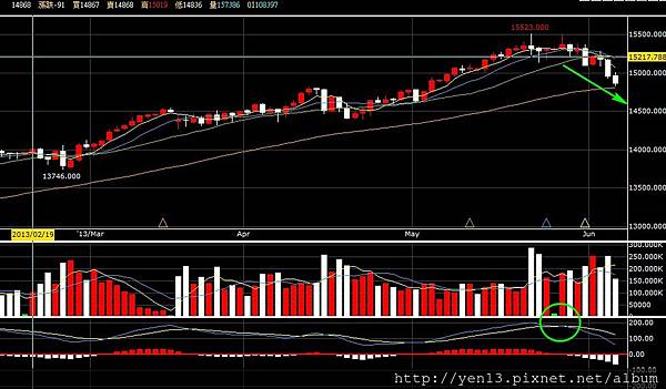 2013-06-06dow