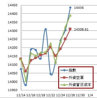 外資成本20201228.jpg