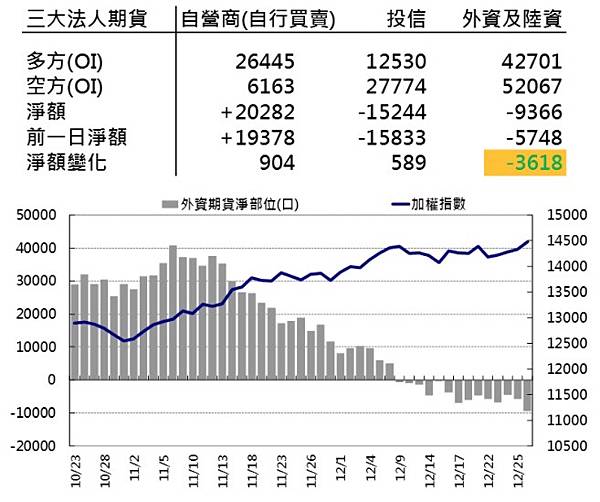 外資淨部位20201228.jpg