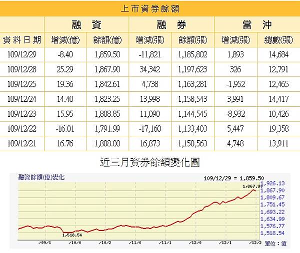 融資餘額20201229.jpg