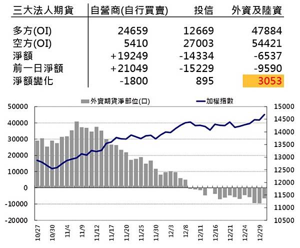 外資淨部位20201230.jpg