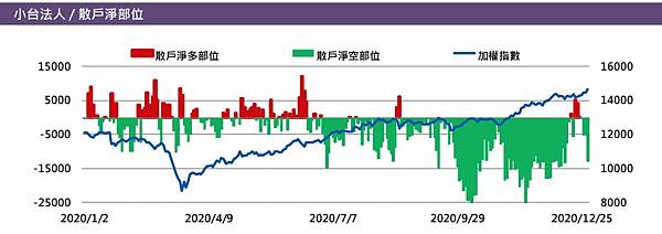 散戶20201230.jpg