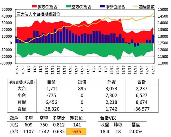 群益散戶20201230.jpg