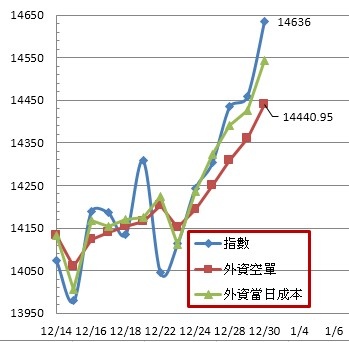 外資成本20201230.jpg