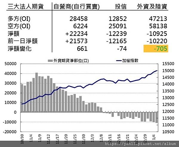 外資淨部位20210105