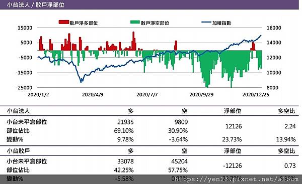 散戶20210105