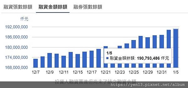 融資餘額20210105