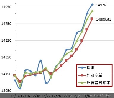 外資成本20210105