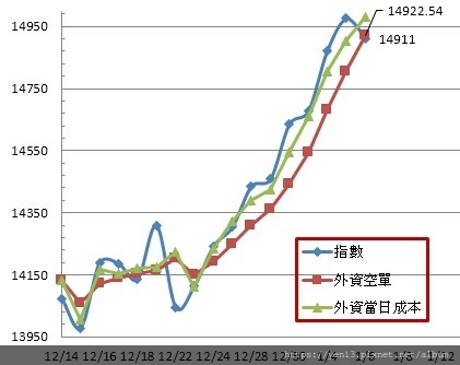 外資成本20210106