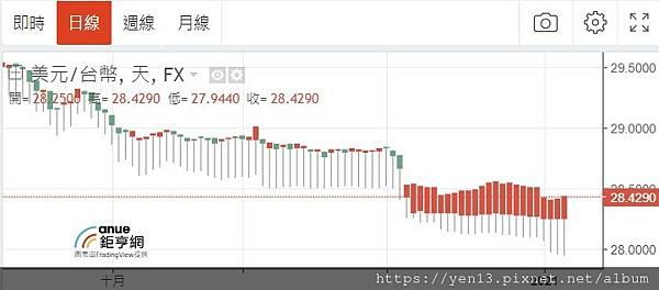 新台幣匯率20210107