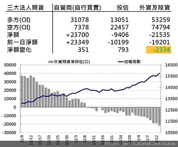 外資淨部位20210113