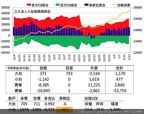 群益散戶20210113