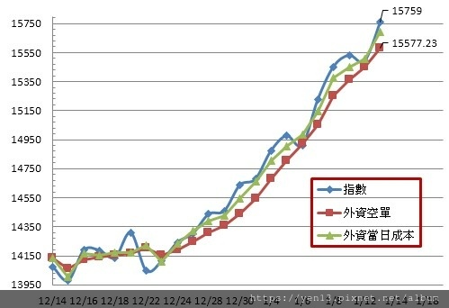 外資成本20210113