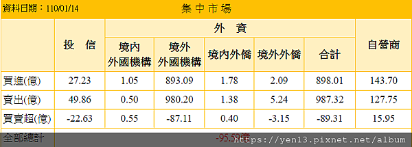 三大法人20210114