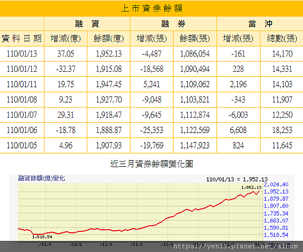 融資20210113