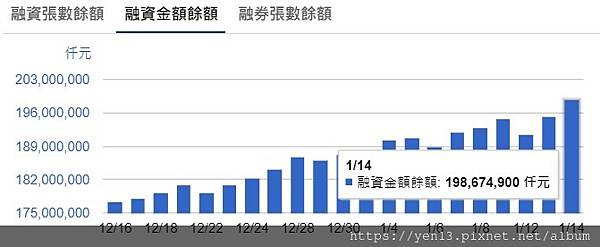 融資餘額20210114