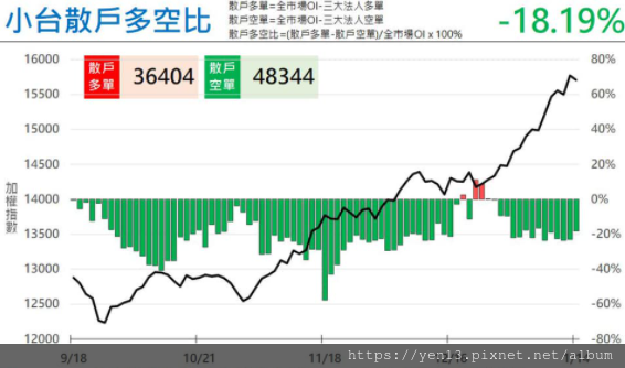 散戶部位20210114