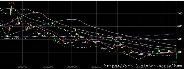 富邦VIX20210114