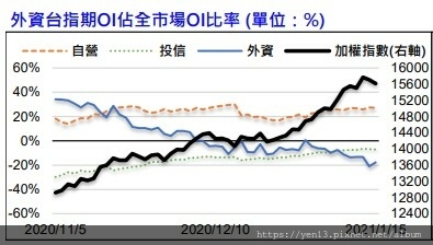 外資淨部位20210115