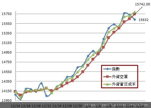 外資成本20210115