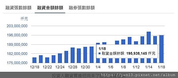 融資餘額20210118