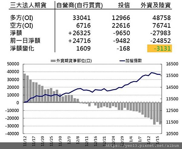 外資淨部位20210118