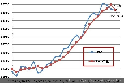 外資成本20210118