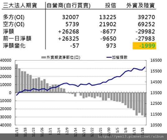 外資淨部位20210119