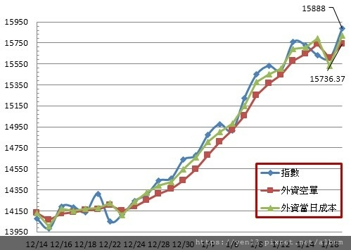 外資成本20210119