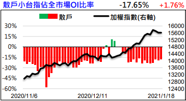 小台散戶20210119