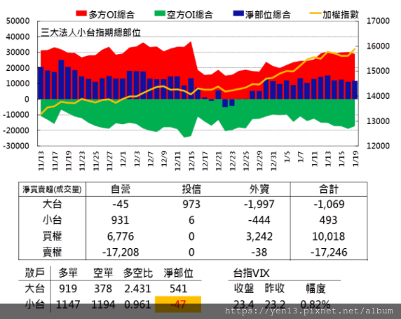 群益散戶20210119