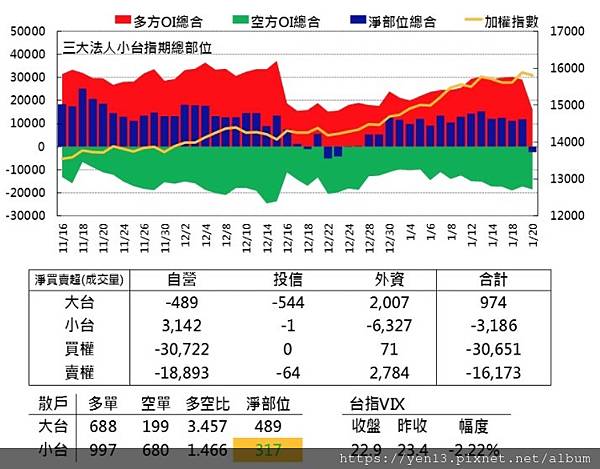 群益散戶20210120