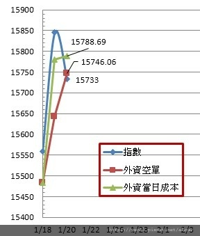 外資成本20210120