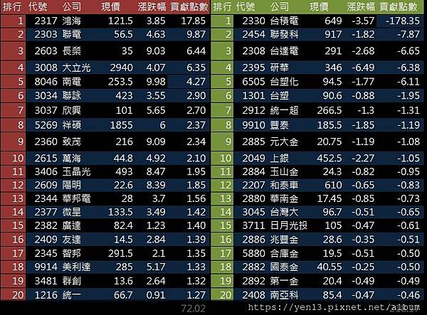 貢獻點數表20210122