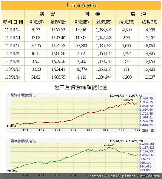 融資餘額20210122