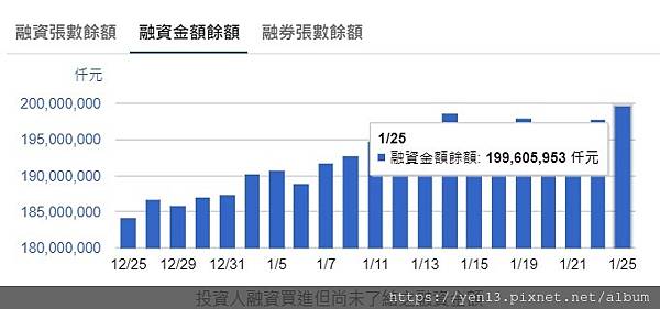 融資餘額20210125