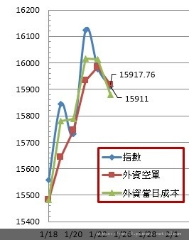 外資成本20210125