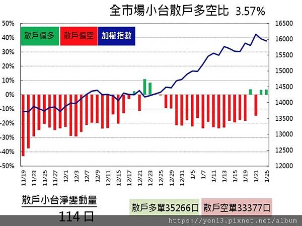 散戶20210125